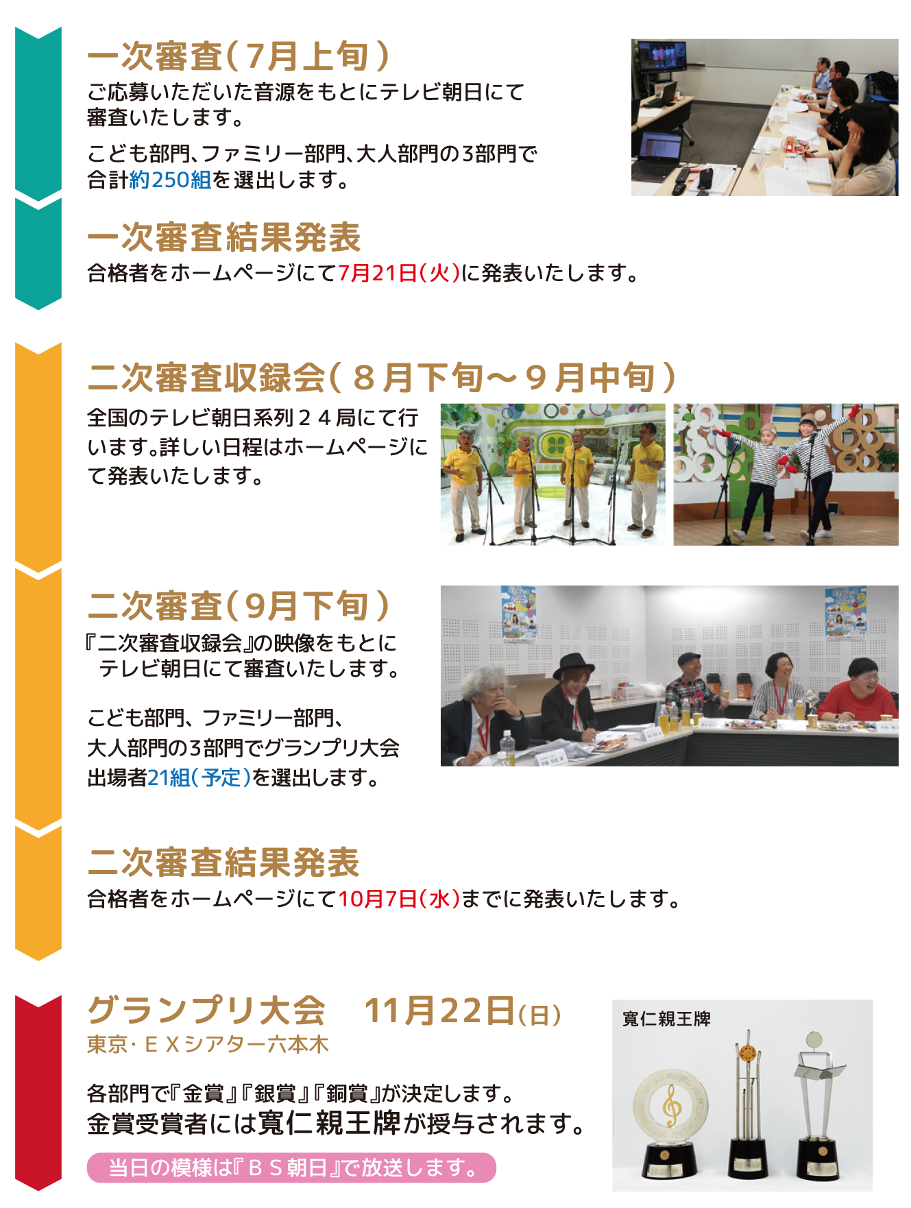 コンクールの流れ 童謡こどもの歌コンクール
